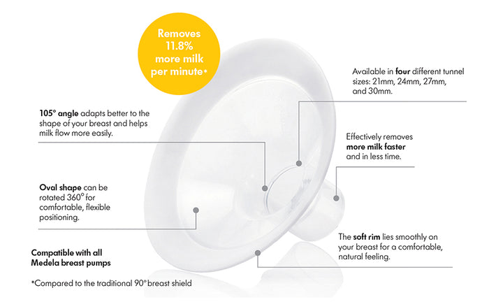 Medela Personalfit Flex Breast Shields (Sizes 21MM-30MM)