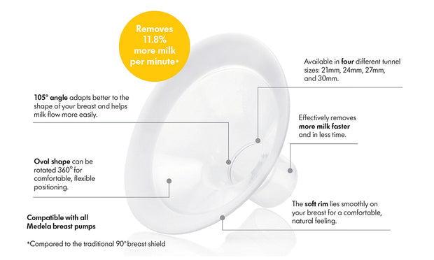 Medela Personalfit Flex Breast Shields (Sizes 21MM-30MM)